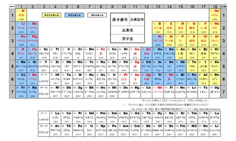 木 元素記号|元素の一覧